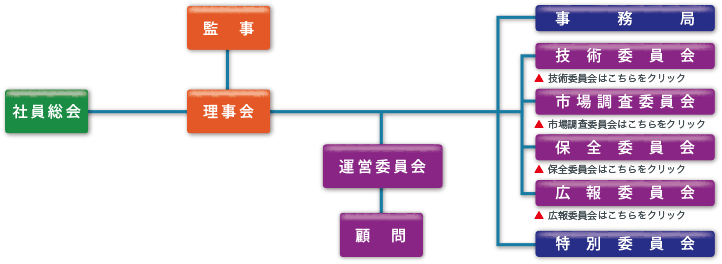 組織図