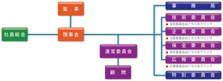 組織図